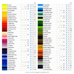 Coloursoft Kleurpotloden 36-set in de groep Pennen / Kunstenaarspotloden en -stiften / Kleurpotloden bij Voorcrea (128185)