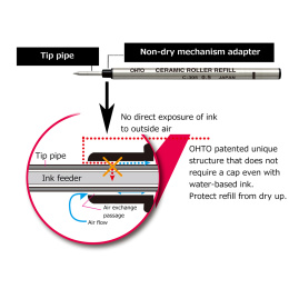 Rollerball Refill Universal in de groep Pennen / Accessoires voor pennen / Vullingen en refills bij Voorcrea (135817_r)