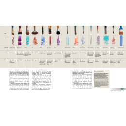 Complete Guide to Acrylics in de groep Creëren & Hobby / Boeken / Instructieboeken bij Voorcrea (136334)