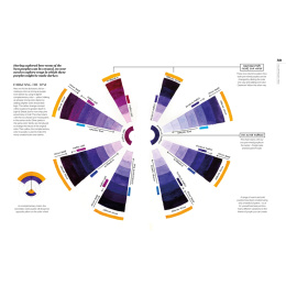 The Watercolor Artist's Guide to Color in de groep Creëren & Hobby / Boeken / Instructieboeken bij Voorcrea (137190)